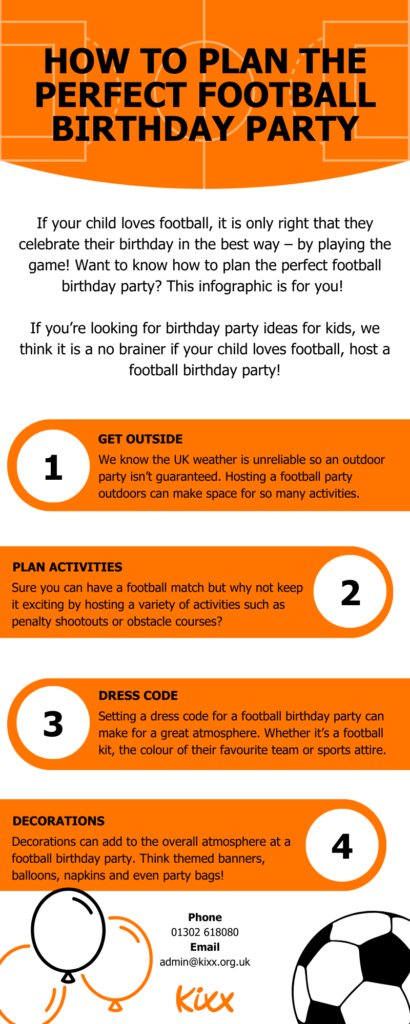 Football Birthday Party Infographic 